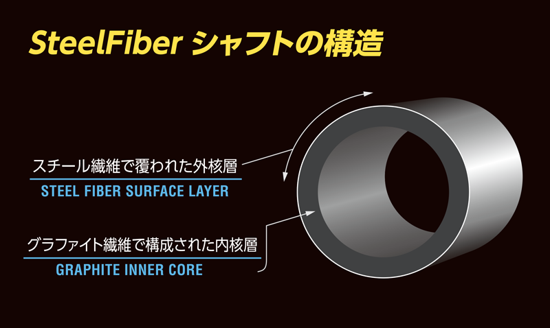 Steel Fiber i110cw S   2本セット