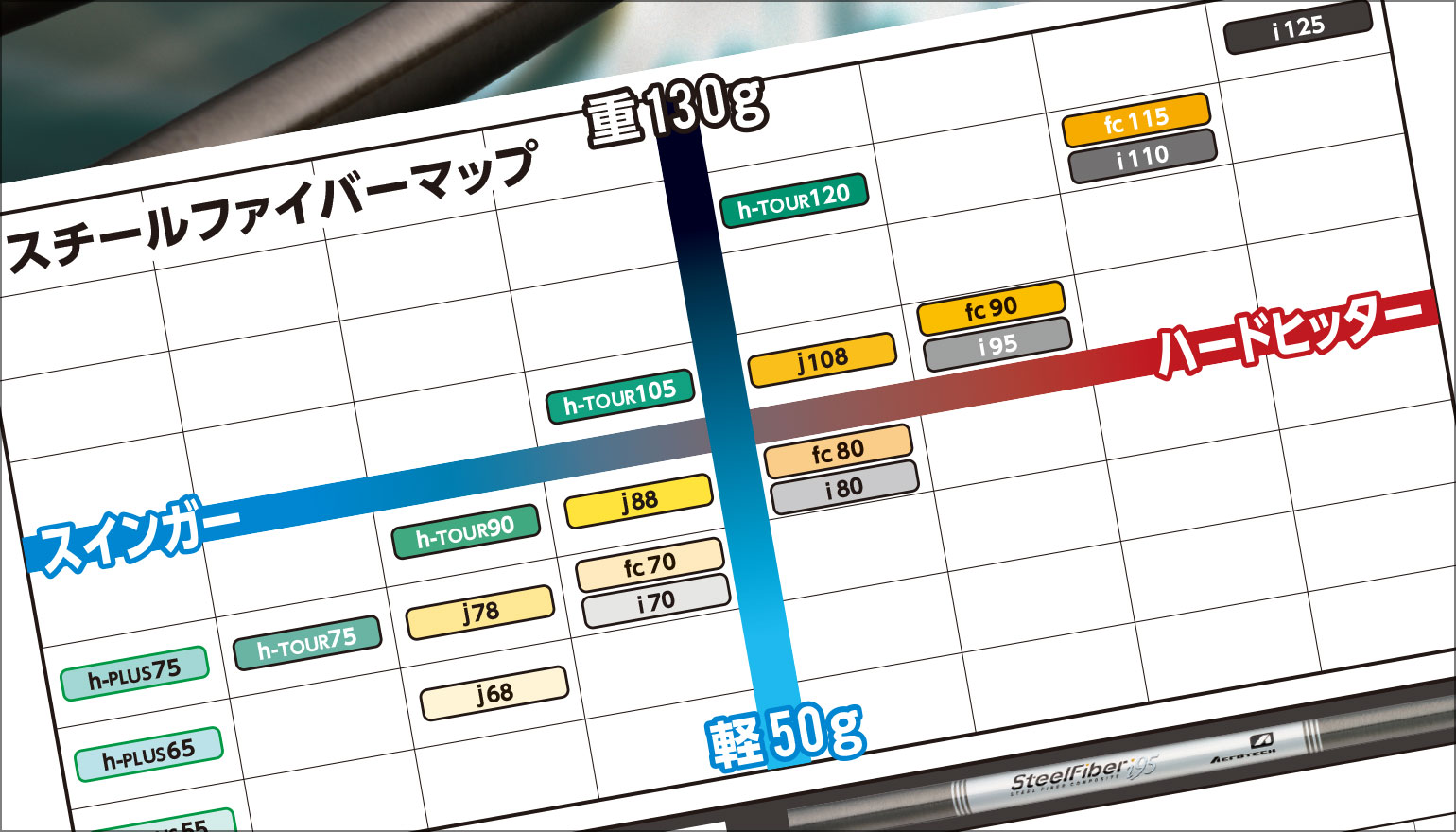 SteelFiber マトリックス