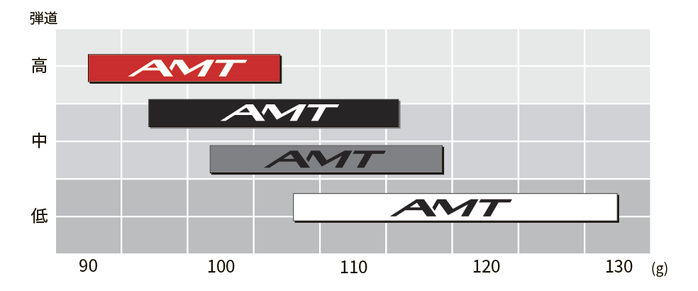 AMT弾道図