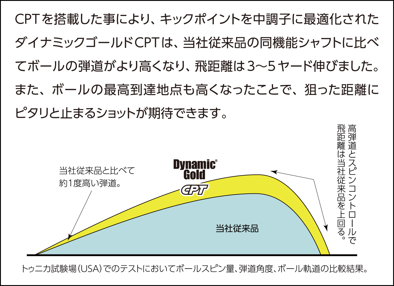 Dynamic Gold CPT シリーズ